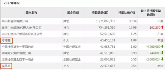 来源:东财choice