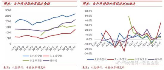 1.4 “一二五”政策加大民营企业贷款支持力度