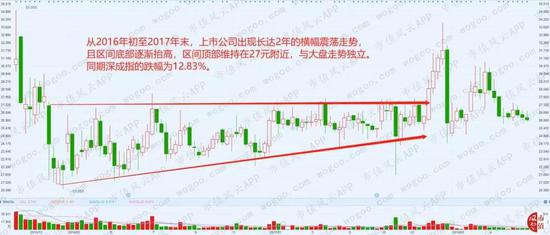 与此同时,分时图走势表现为如心电图一般上蹿下跳。
