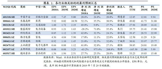 策略:炎热夏日,人少清凉为宜——8月市场观点(王德伦)