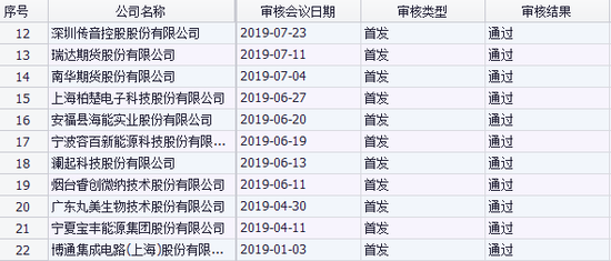 澳门威尼斯人一品信誉·对阵印尼染红,蒋圣龙酒店内反复观看动图反思自己