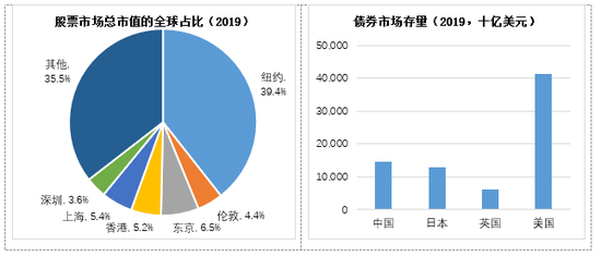 上海期货公司排名_上海期货公司营业执照(3)