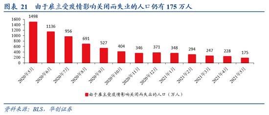 失业人口_企业站