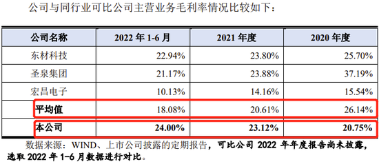 恐失高新技术企业资格？实控人部分出资由其他股东无偿现金赠与，创业板IPO