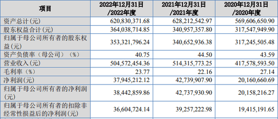 下周，高中签率龙头来了！