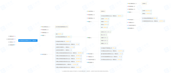 “鸣石”“暖流”私募资质注销？这事居然是真的
