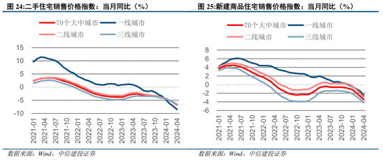 中信建投陈果：如期回调，耐心等待  第19张