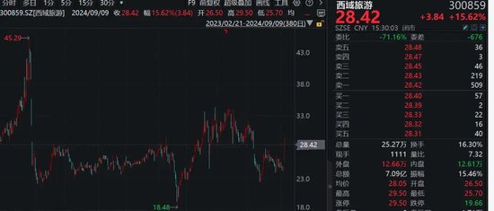 医药股,批量涨停!