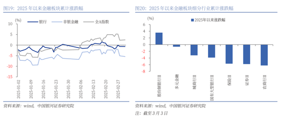 银河证券解读2025年政府工作报告:投资者信心将进一步增强,A股市场有望呈现出震荡上行的特征 第17张 银河证券解读2025年政府工作报告:投资者信心将进一步增强,A股市场有望呈现出震荡上行的特征 第17张