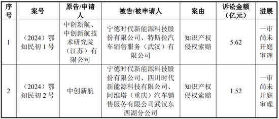 中创新航拟11.8亿入主苏奥传感，5.1亿买了控股权！  第5张
