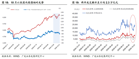 广发宏观:全球资产主流叙事,一致预期松动但尚未逆转