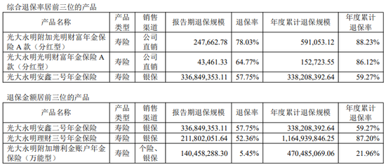 光大永明人寿迎新任董事长，51岁精算老将火速升职“救火”？