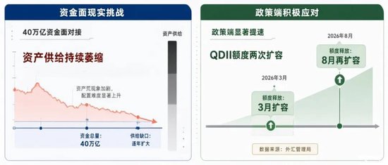 2.25万亿险资出海:“配角”到“第二增长曲线”,需补什么课?