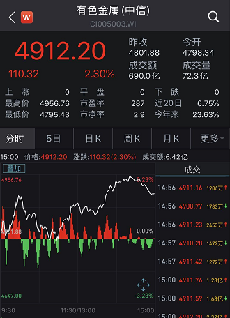 券商尾盘突袭、军工股彻底火了 股民惊呆:发生了什么?