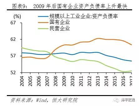 国企和民营企业GDP_国企所占gdp比重