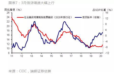 力gdp_中国gdp增长图(2)