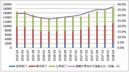 资料来源：国家外汇管理局；中国金融四十人论坛。