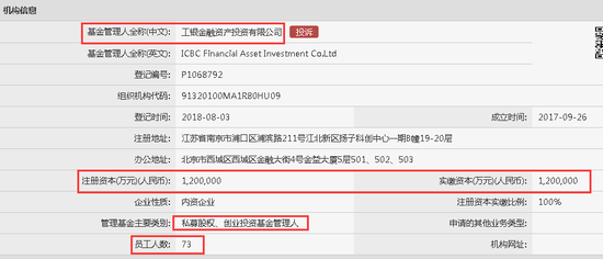 120亿元注册资本 工商银行债转股私募机构获备