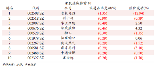 中银策略:百亿北上资金强势抄底 资金流向创业