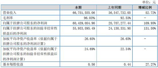 新宏泰18亿全资收购新三板海高通信 对赌3年赚4.7亿