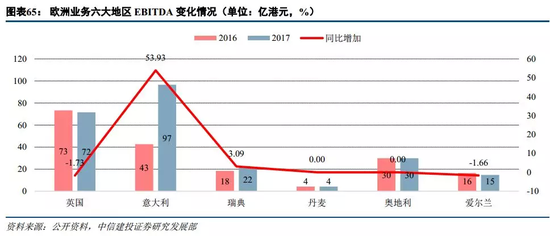 欧洲运营商ee,欧洲运营商esim短彩信功能吗
