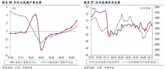 3.3 化工:石化煤化产品价格继续下跌