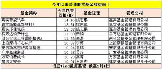 偏股混合基金表现好