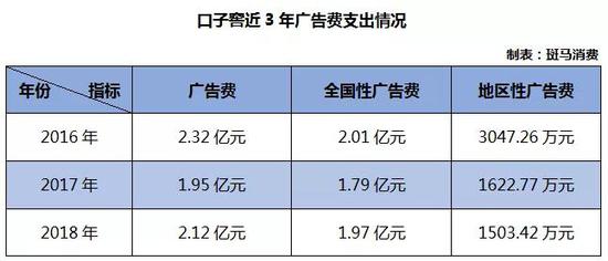 另外,从不同市场的毛利率来看,公司在价格上更倾向于全国性市场。