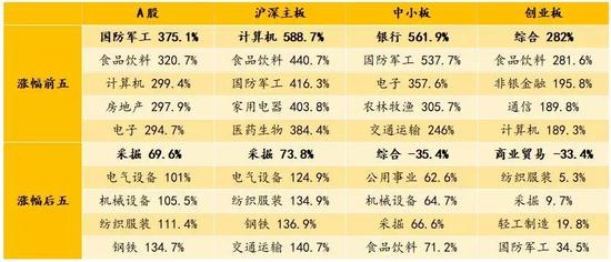 数据来源：wind，如是金融研究院