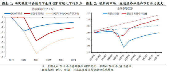一个经济体gdp下降_前十大经济体一季度GDP公布,英国最让人失望,印度重回第五