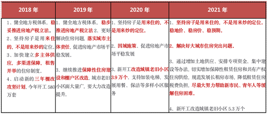 出租房屋流动人口摸排情况进度表_房屋出租图片
