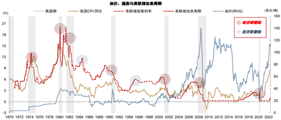 资料来源:Bloomberg, 中金公司研究部