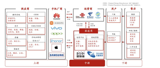 图源：浙商证券研究所