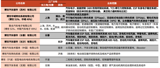 图3：博世部分工厂布局，资料来源：博世官网，光大证券