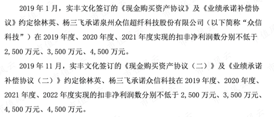 账上现金1.26亿，拿8000万再跨界光伏！专注“转型”的实丰文化：股东减持1.27亿，增持12.6万