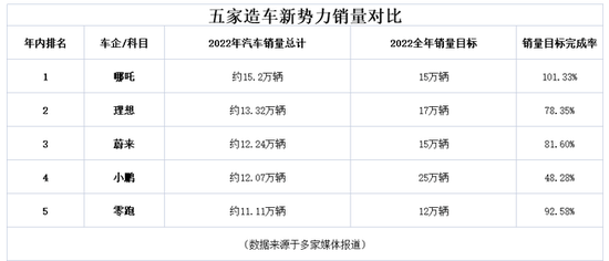 小鹏汽车一季度销量跌47%,总裁王凤英的挑战来了