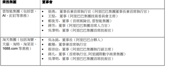 阿里盘前涨超2% 第四财季净利润同比增长38% 多业务启动融资上市计划