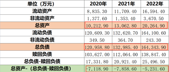 资产负债率超800%!健康之路,依附百度不康健