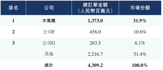 股市灵修：6位密码里没有财富 九方财富市占率遥遥领先