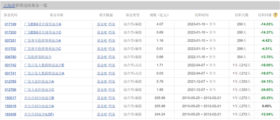 又见投研人员升副总，这次是专户