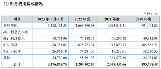锂电链企汇兴智造IPO，关联交易信披数据打架