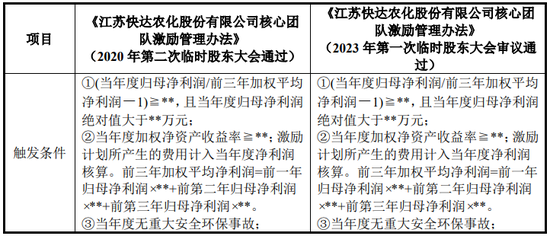 江苏快达农化股份有限公司净利润1.5亿，北交所IPO