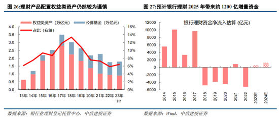 中信建投：2024年下半年A股有望转牛 可关注低估值大盘股估值修复机会（全文）