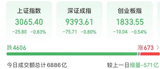 图片来源:同花顺