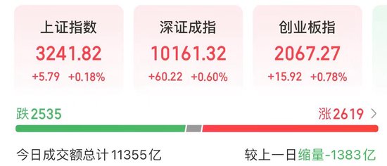 图片来源:同花顺