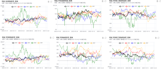 PX-PTA-MEG:“反内卷”之风再起,预期改善