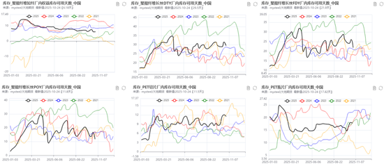 PX-PTA-MEG:“反内卷”之风再起,预期改善