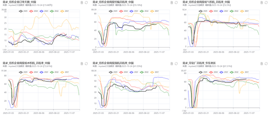 PX-PTA-MEG:“反内卷”之风再起,预期改善