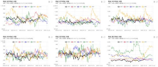 PX-PTA-MEG:“反内卷”之风再起,预期改善