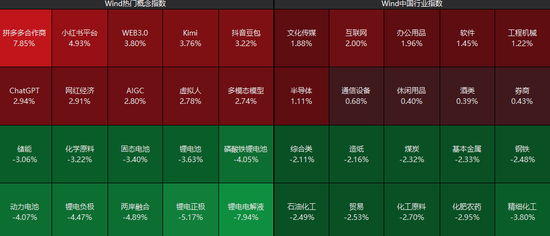 利好突袭,狂掀涨停潮!
